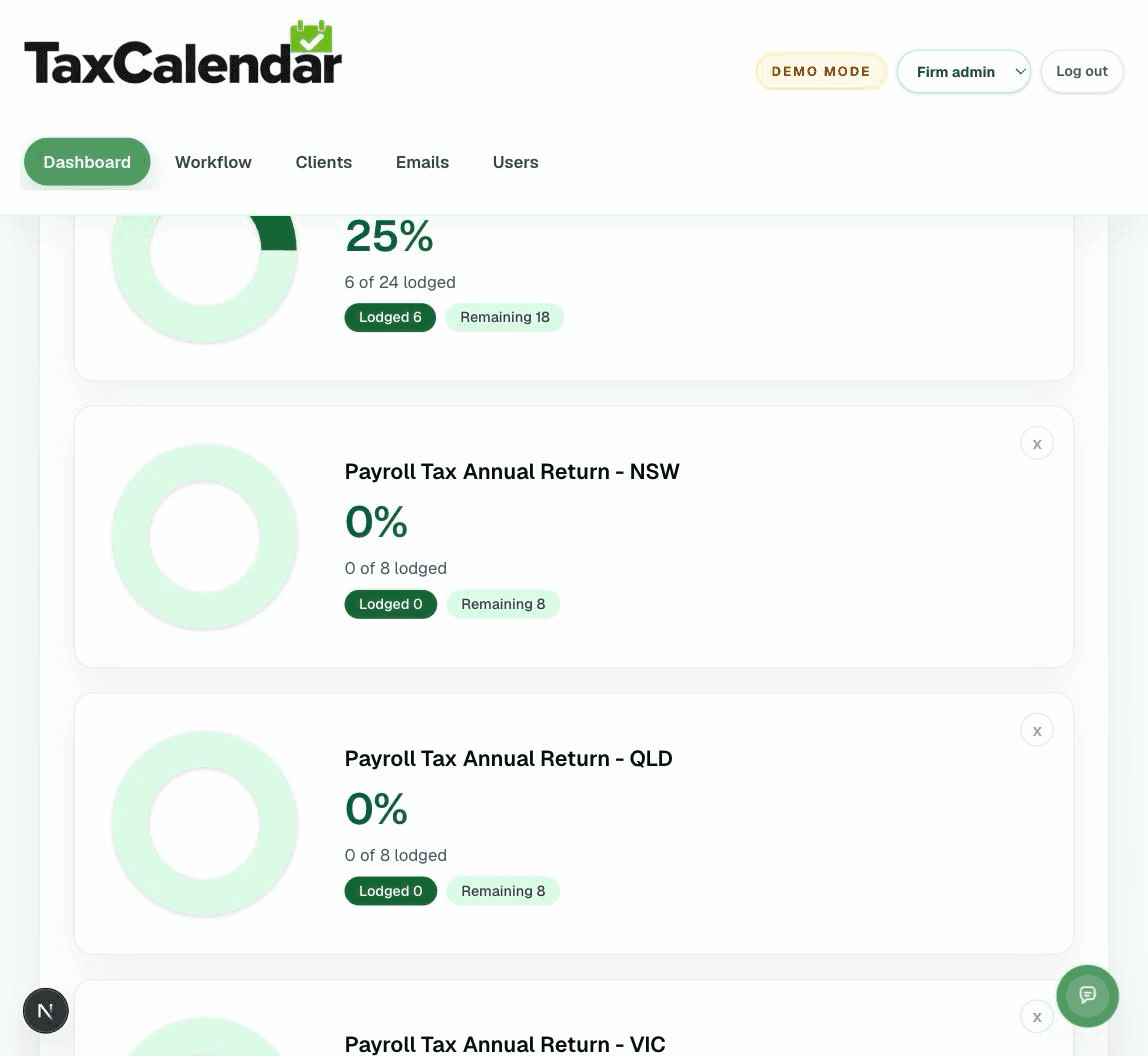 Seeing every client's obligation status in one place makes it possible to know where a firm actually sits against its own on-time rate, rather than guessing.