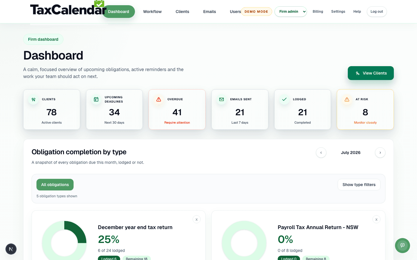 TaxCalendar's dashboard surfacing every ATO and ASIC obligation across a firm's client base, so nothing runs late long enough to start compounding interest.